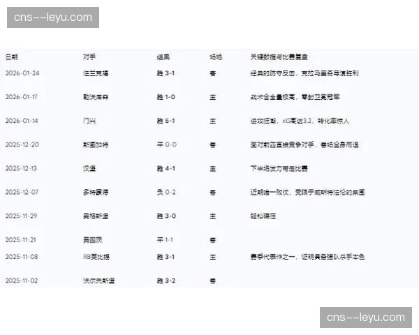 战地通讯：从0-2到3-2，云达不来梅导演惊天逆转击败霍芬海姆